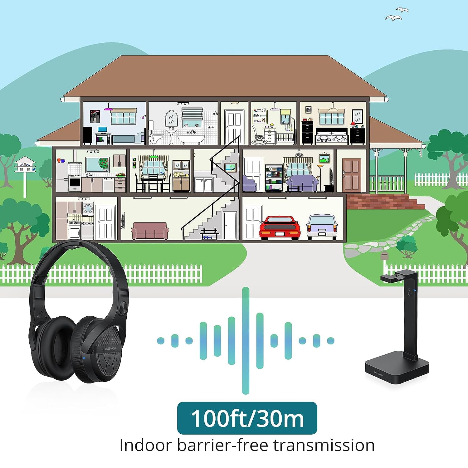 EKLEVOR Wireless Headphones for TV Watching with 2.4G Transmitter Charging Dock