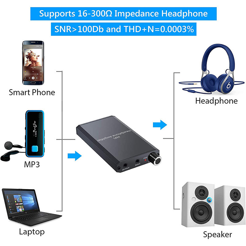 EKLEVOR Portable Headphone Amplifier Rechargeble Audio Digital HiFi Earphone Amp 3.5mm