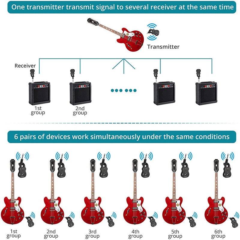 EKLEVOR Wireless Guitar Transmitter Receiver Electric Guitar Bass Transmitter