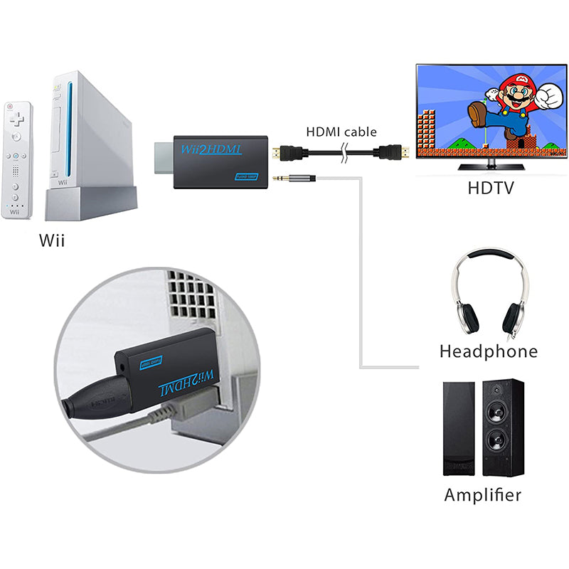 EKLEVOR Wii to HDMI Adapter with 1 Metre HDMI Cable